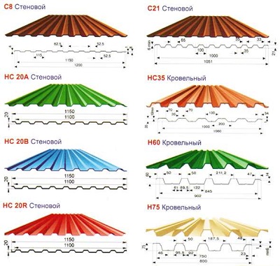 Расчет кровли из металлочерепицы